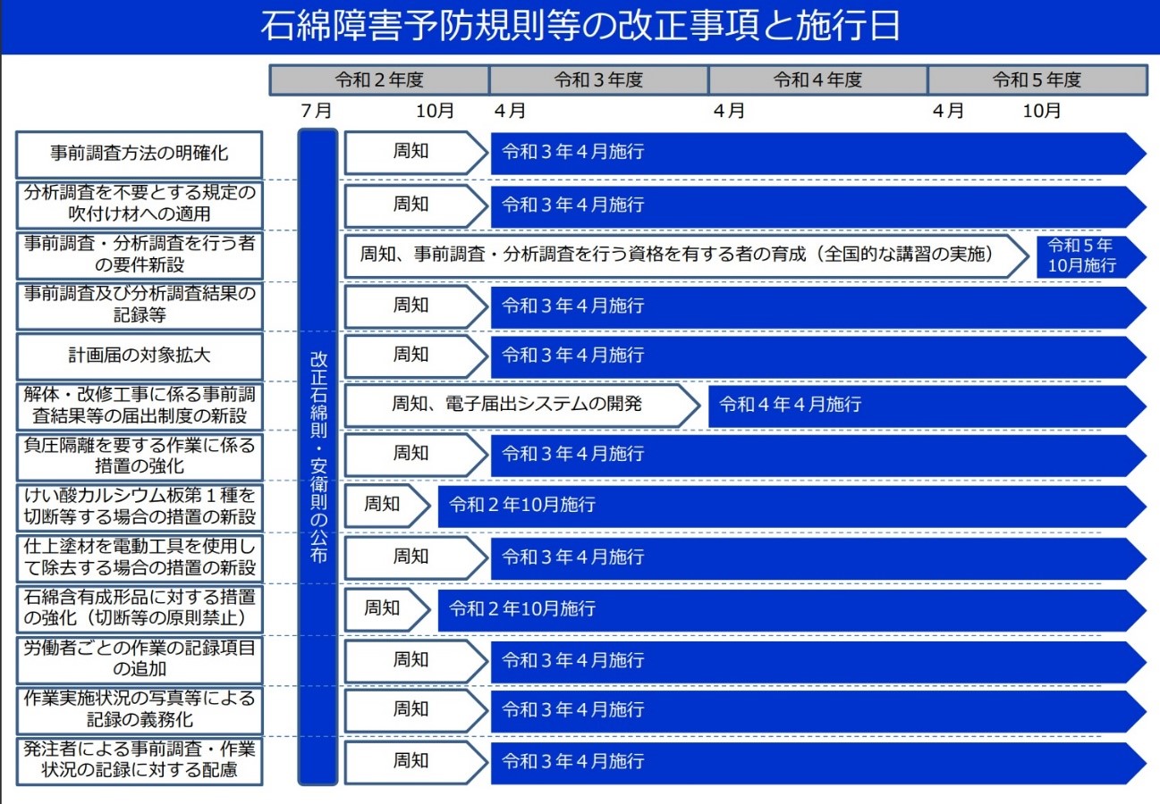 76%OFF!】 石綿 アスベスト 障害予防規則対応用品標識板 ３２４−５０石綿 注意事項等 discoversvg.com