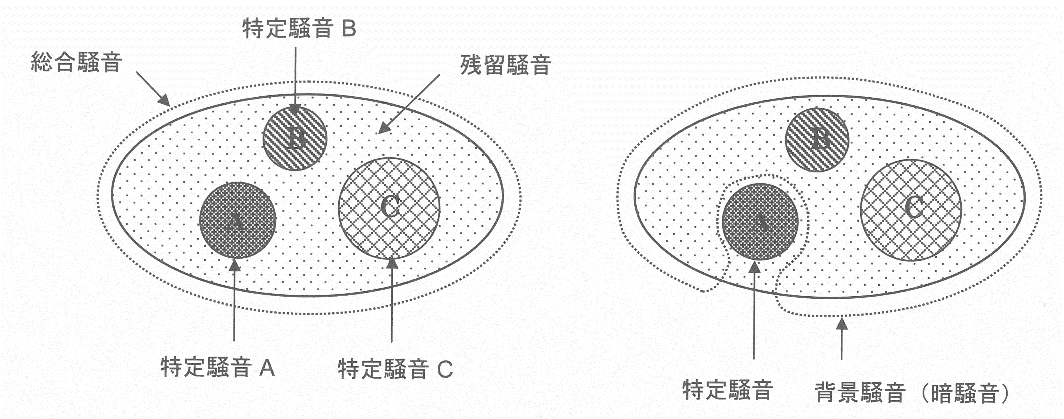 騒音で使われる用語と波形パターンごとの評価方法について|(株)愛研|水質や土壌の汚染調査・作業環境測定を行う愛知県名古屋市の検査所