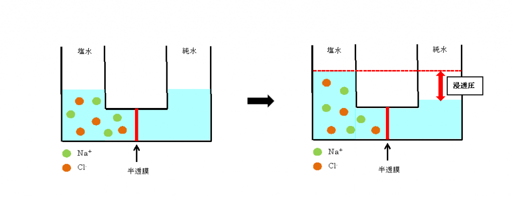 『純水』と『超純水』って何が違うの？｜（株）愛研｜水質や土壌の汚染調査・作業環境測定を行う愛知県名古屋市の検査所